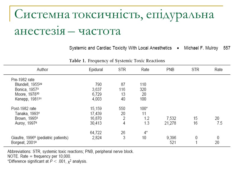 Системна токсичність, епідуральна анестезія – частота